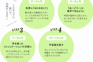 子供 言葉 発達: 効果的な支援方法と親ができること全ガイド 100 子供 言葉 発達: 効果的な支援方法と親ができること全ガイド