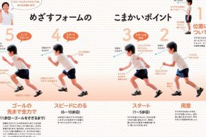 子供が早く走るためのトレーニング方法とコツ - 子供 早く 走る ための秘訣 86 子供が早く走るためのトレーニング方法とコツ – 子供 早く 走る ための秘訣