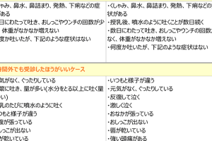 子供の吐き癖と咳の関係: 原因と対策を徹底解説 138 子供の吐き癖と咳の関係: 原因と対策を徹底解説