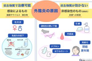子供の外陰炎: 原因、症状、治療法とケアのポイント - 外陰 炎 子供の悩み解決ガイド 152 子供の外陰炎: 原因、症状、治療法とケアのポイント – 外陰 炎 子供の悩み解決ガイド