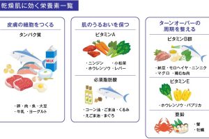子供の肌を強くする食べ物ベスト10: 健康的な食事で子供の皮膚を守る方法 161 子供の肌を強くする食べ物ベスト10: 健康的な食事で子供の皮膚を守る方法