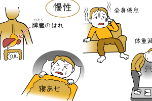 子供の腰痛が白血病の兆候である可能性:原因、症状、治療法の詳細ガイド 130 子供の腰痛が白血病の兆候である可能性:原因、症状、治療法の詳細ガイド