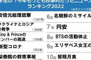 最新の子供に関するニュースをお届け!子供に関するニュース最新情報 118 最新の子供に関するニュースをお届け!子供に関するニュース最新情報