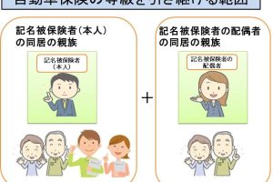 自動車保険を子供に引き継ぐ方法と必要な手続きとは?自動車 保険 子供 引き継ぎの完全ガイド 213 自動車保険を子供に引き継ぐ方法と必要な手続きとは?自動車 保険 子供 引き継ぎの完全ガイド