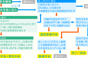 遺族年金は離婚した子供にいくら支給される?受給条件と計算方法を徹底解説 210 遺族年金は離婚した子供にいくら支給される?受給条件と計算方法を徹底解説