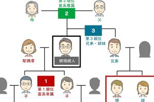 遺産相続は子供のみ?子供だけが相続する際の注意点と手続きの全ガイド 209 遺産相続は子供のみ?子供だけが相続する際の注意点と手続きの全ガイド