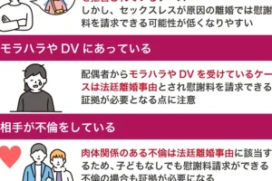 離婚慰謝料の相場|子供なしの場合の請求金額と増額のポイント 203 離婚慰謝料の相場|子供なしの場合の請求金額と増額のポイント