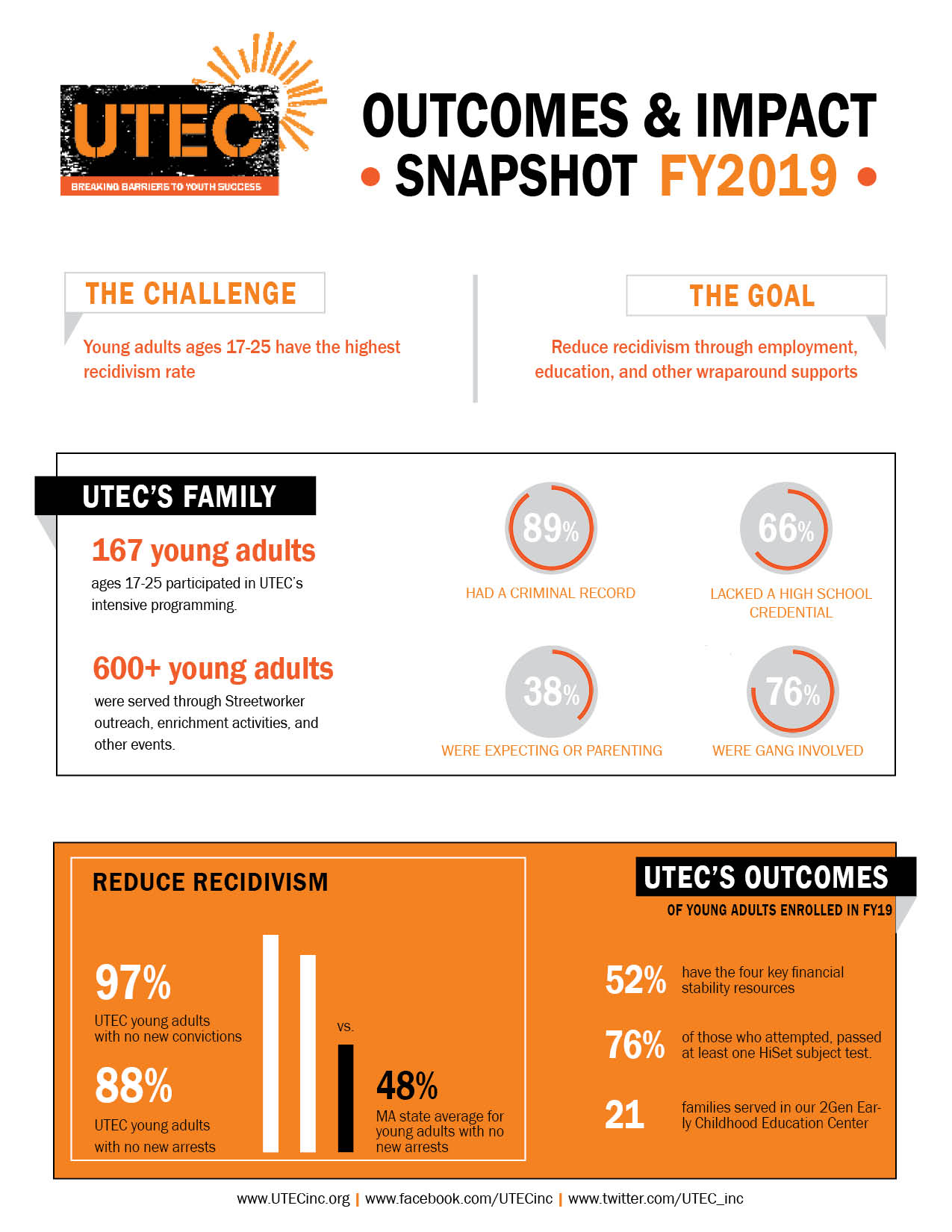 Opinion of UTEC 1 Opinion of UTEC: Expert Insights & Reviews